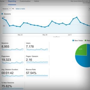 Analytics Google Analytics charts